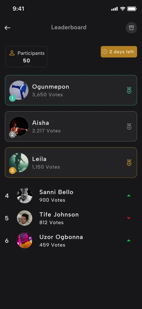 The ATC leaderboard